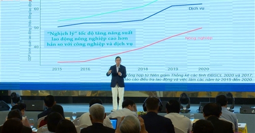 FSPPM và VCCI công bố Báo cáo kinh tế thường niên Đồng bằng sông Cửu Long 2022