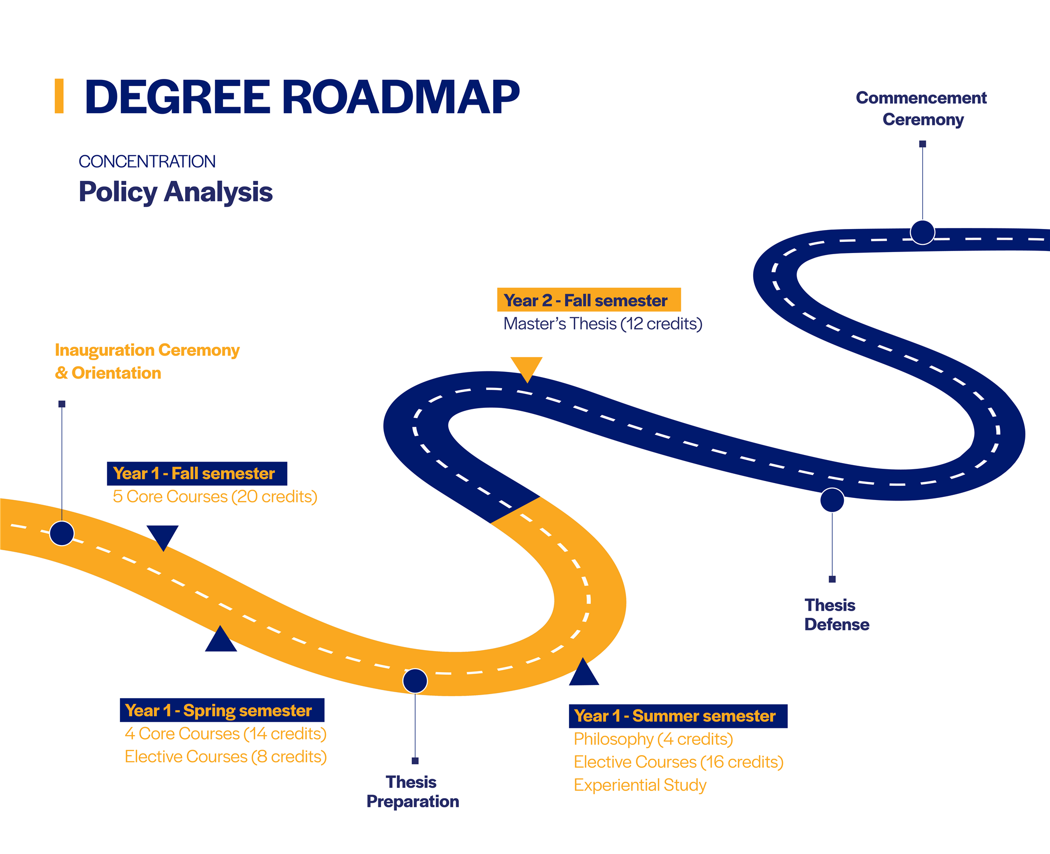 Master in Public Policy - Policy Analysis - Fulbright School of Public ...