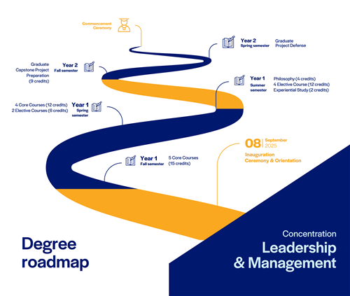 Master in Public Policy - Leadership & Management - Fulbright School of ...